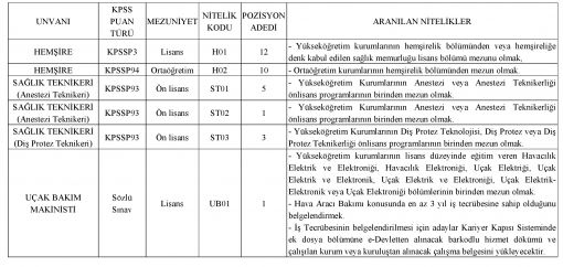 Erciyes Üniversitesi 33 sözleşmeli personel alacaktır, önlisans, tekniker 