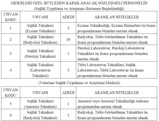 Hatay ilimizde bulunan T.C. Mustafa Kemal Üniversitesi sözleşmeli 19 SAĞLIK TEKNİKERİ alacak, teknikerkariyer 