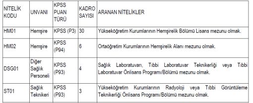 Osmangazi Üniversitesi sözleşmeli 43 sağlık personeli alacak 